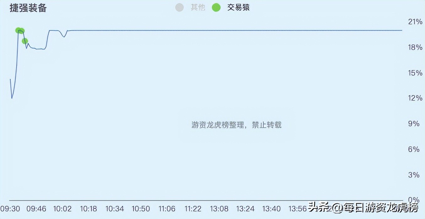 2023年11月1日游资交易明细,202328游资交易明细