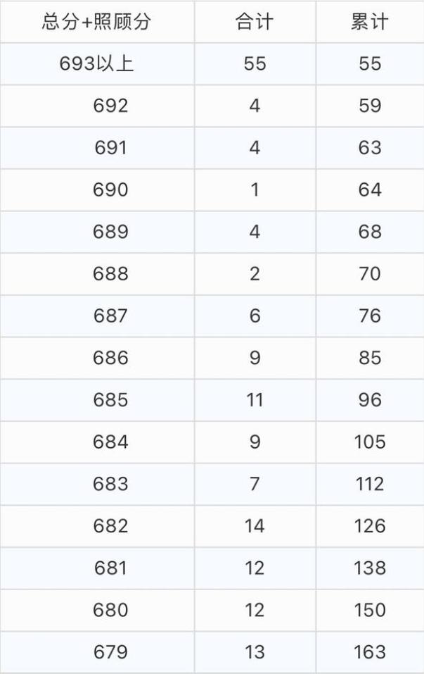 华中科技大学哪方面厉害,华中科技大学究竟如何