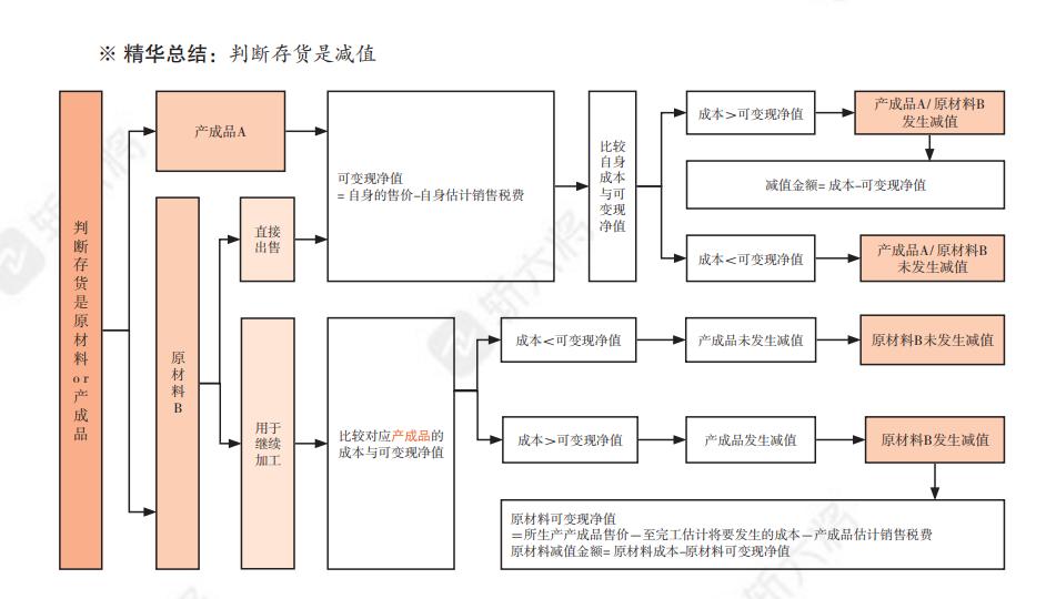 中华cpa会计老师推荐,高顿cpa老师推荐