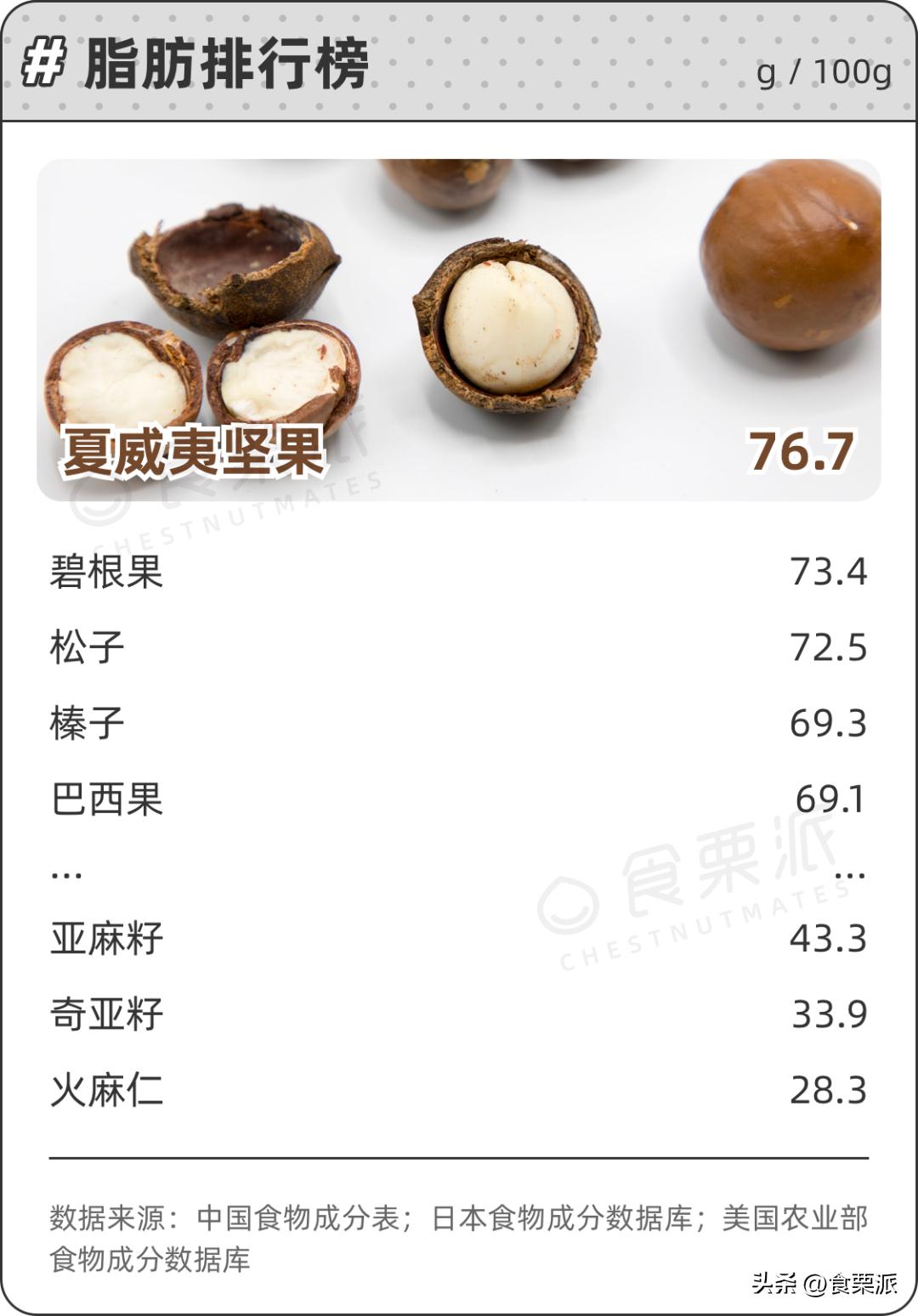 最好的五种坚果有哪些,十大坚果排名及功效