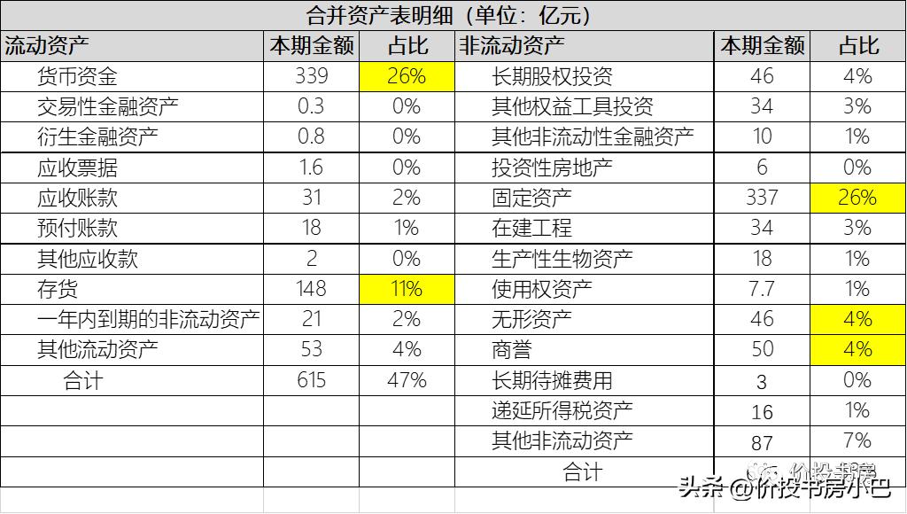 伊利股份近五年财务指标分析,伊利股份长期资产投资表