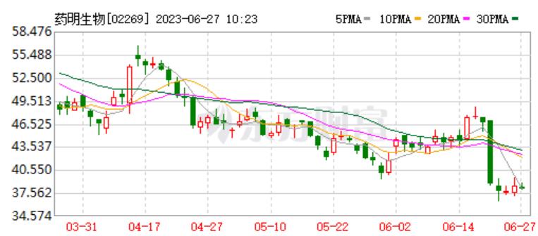 cxo医药板块最新分析,cxo受港股大跌影响