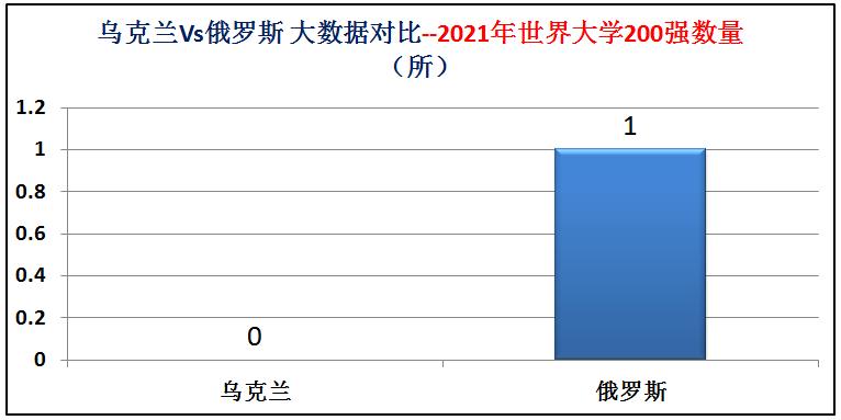 俄罗斯与乌克兰综合实力对比图片,俄罗斯与乌克兰发生战争实力对比