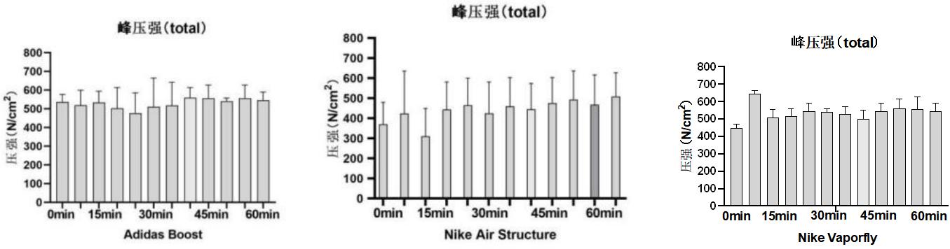 薄底跑鞋对脚的好处,平底跑鞋和高底跑鞋对膝盖的伤害