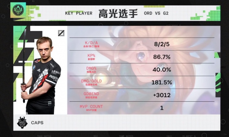 msi赛程faker,msi季中冠军赛faker四打五