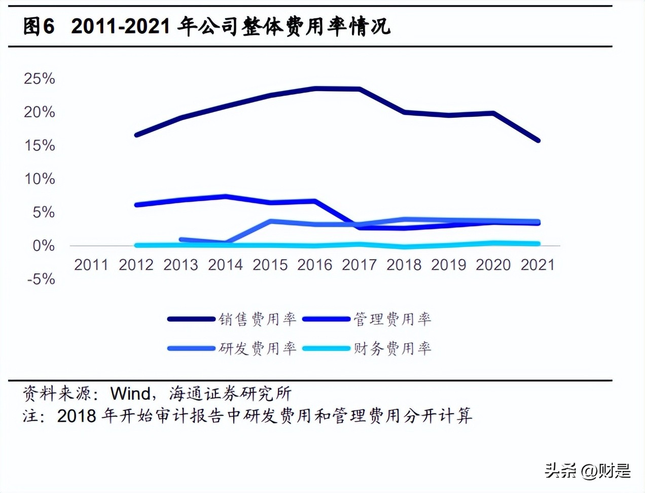 欧普灯具发展视频,欧普康视深度研究报告