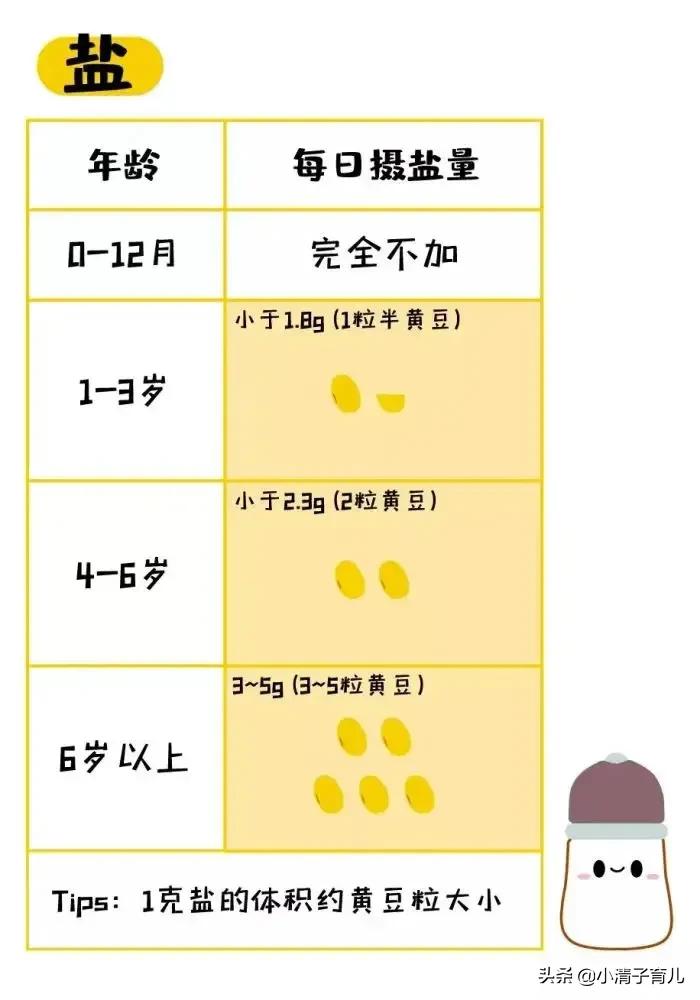 导致宝宝皮肤变黄的食物,宝宝吃盐增加过敏的风险