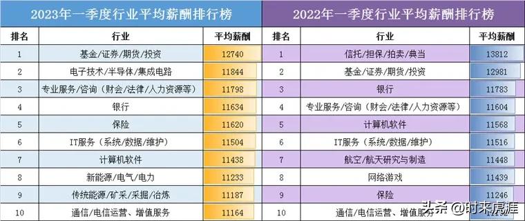 2023年最赚钱十大行业,2023新型赚钱行业