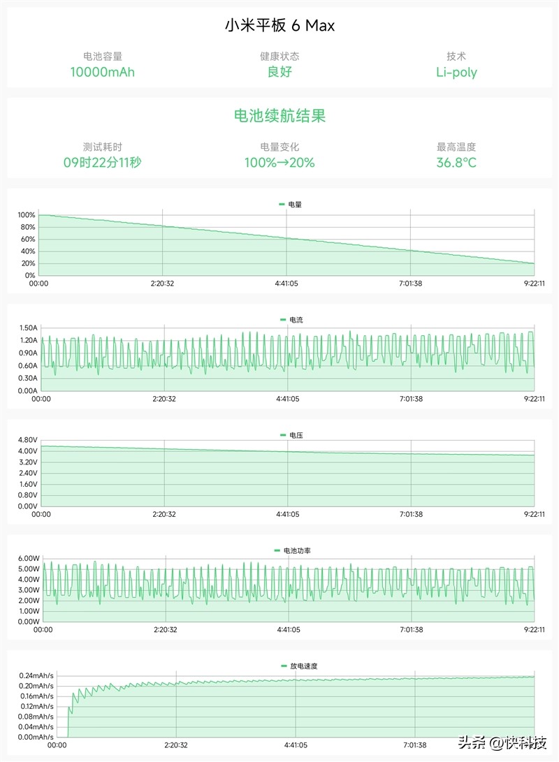 小米平板6max14寸画面测评,小米平板6max14英寸测评