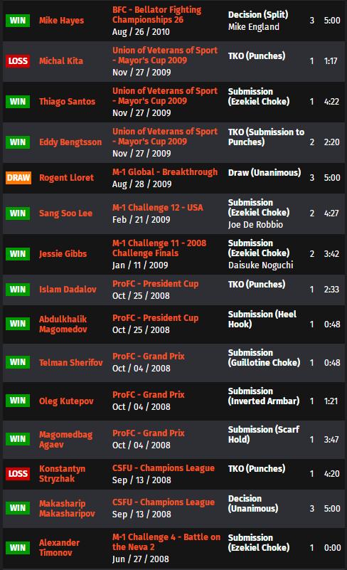 ufc273的比赛名单,ufc273赛前称重对视