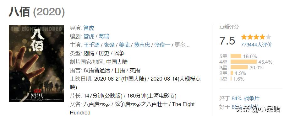 八佰长津湖电影版,八佰长津湖类似电影