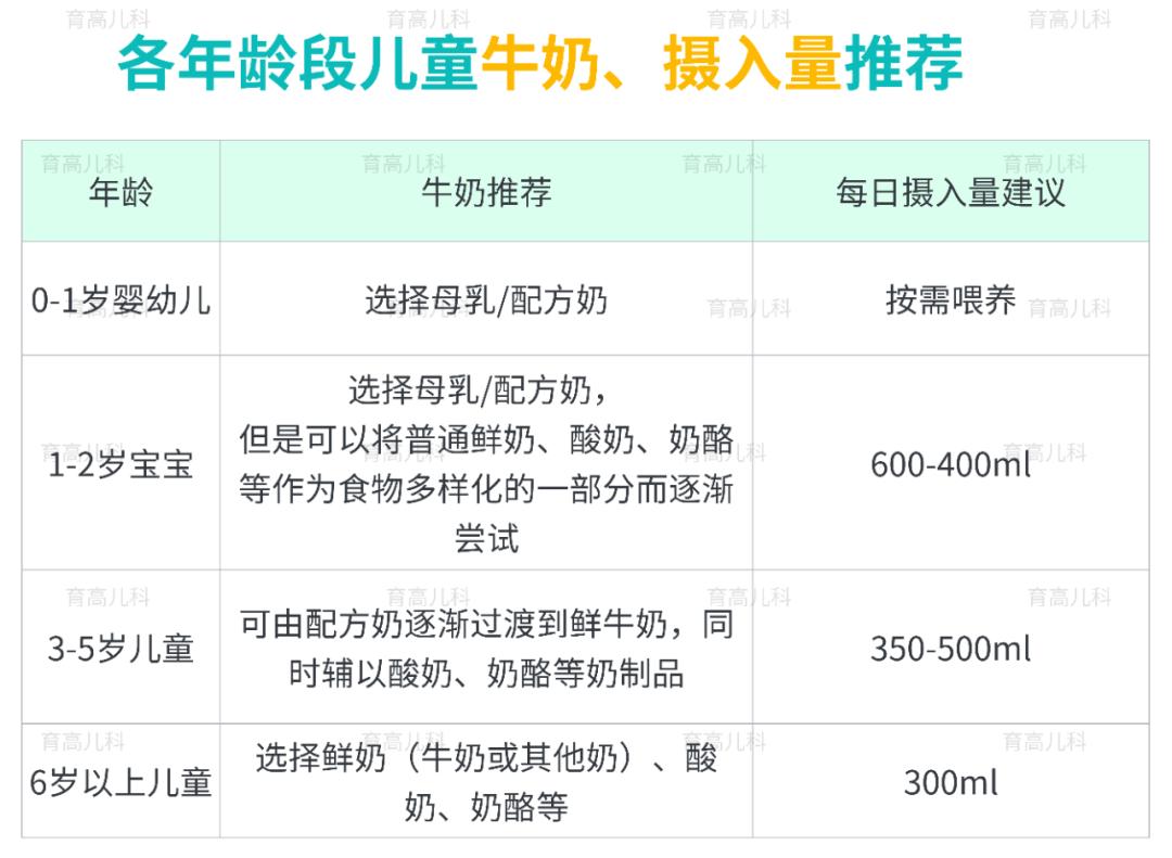 孩子长高怎么选纯牛奶,孩子长高选择什么牛奶