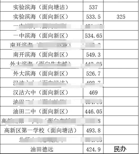 天津塘沽中考人数,2019天津塘沽中考