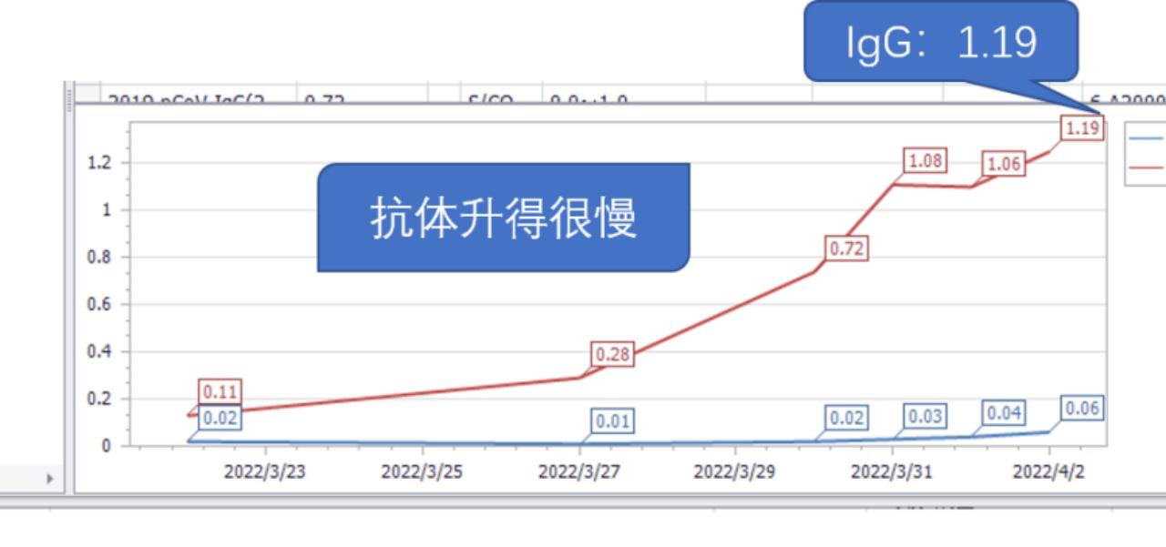 新冠怎样才能尽快治愈,新冠最有效的缓解方法