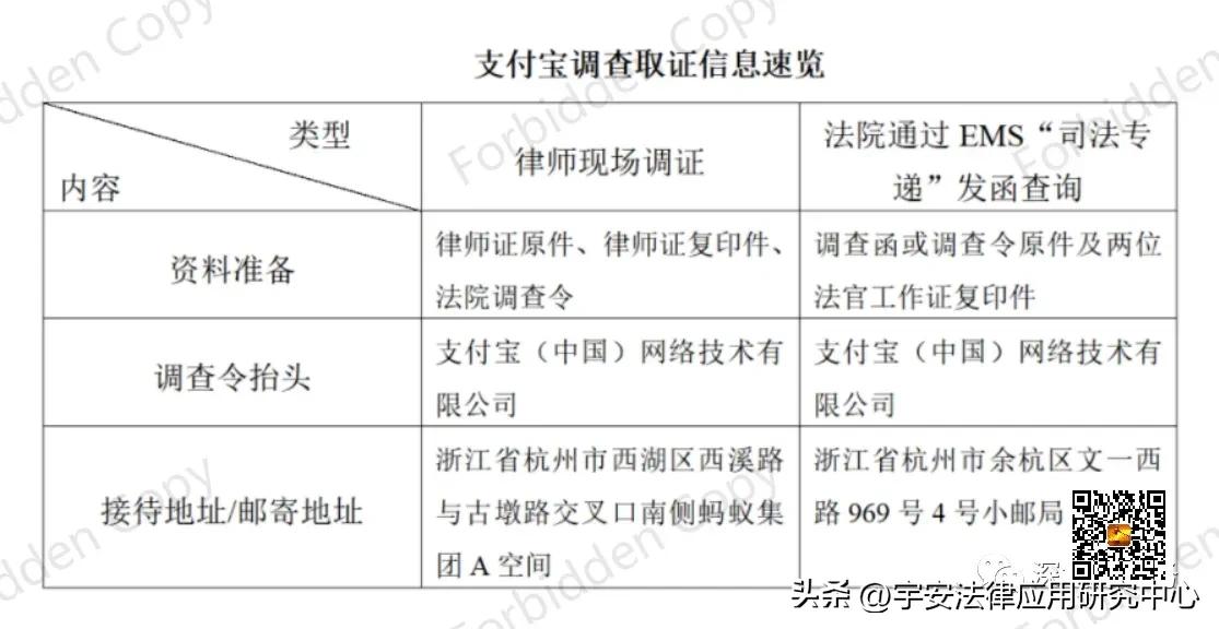 支付宝调证,支付宝抖音授权管理在哪里
