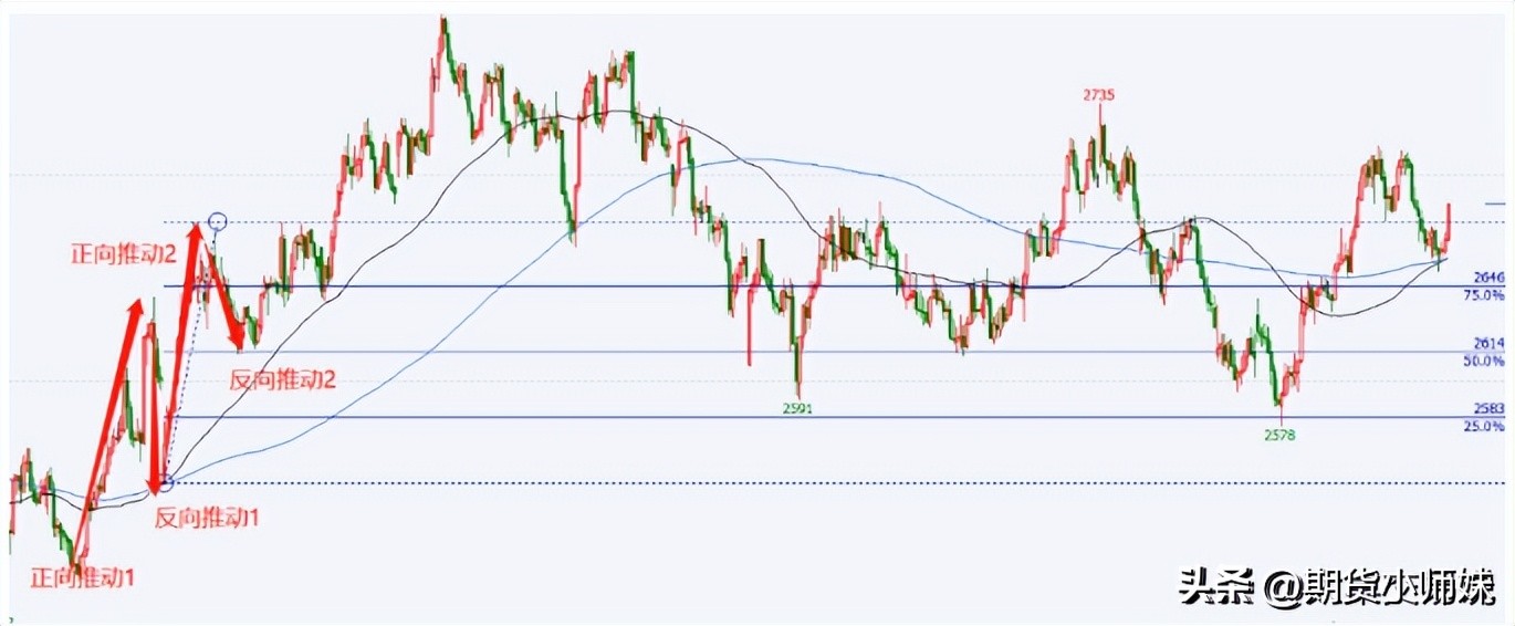 三种高胜率技巧,高胜率期货交易策略