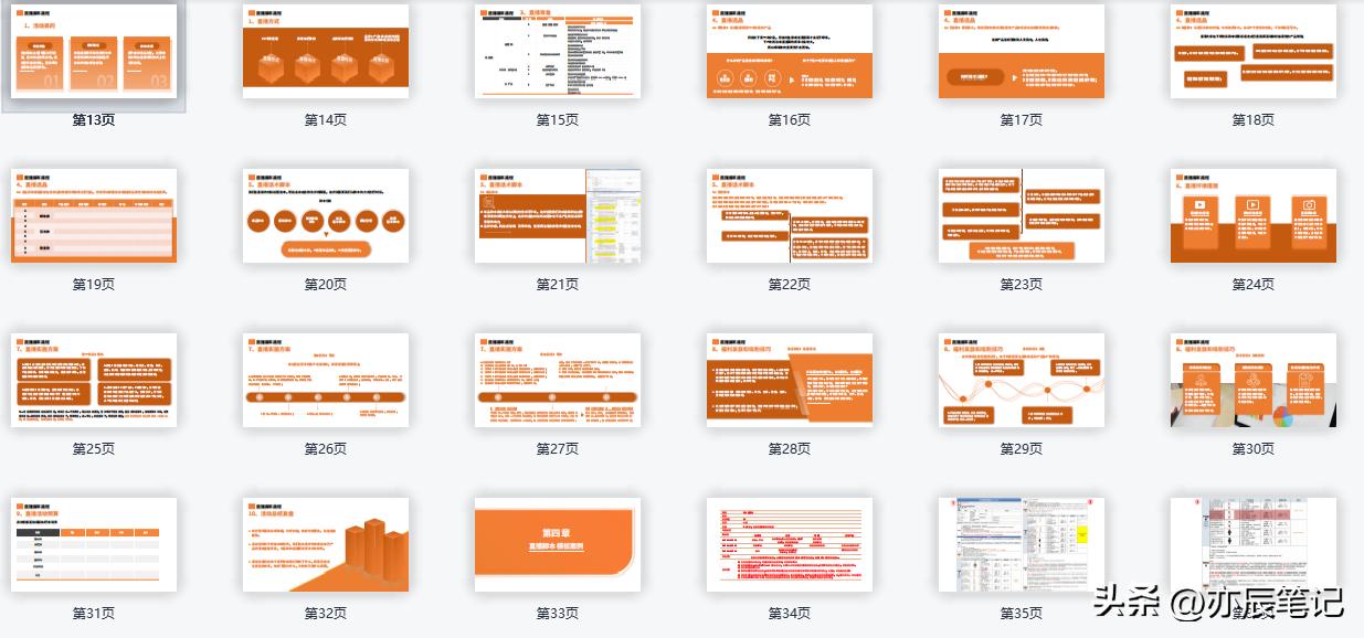 抖音福袋脚本制作教程,如何做抖音电商带货流程