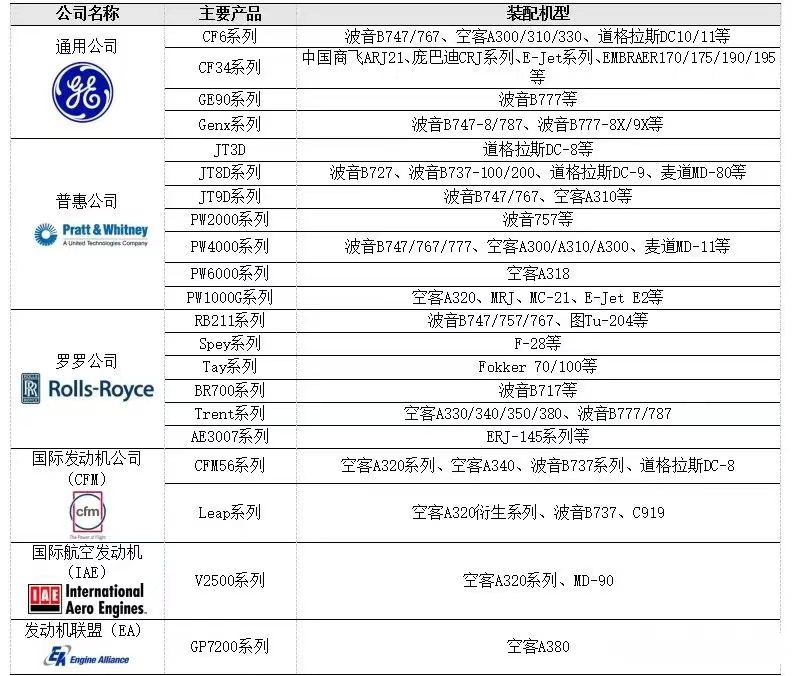 中美大飞机竞争,中美大型飞机对比