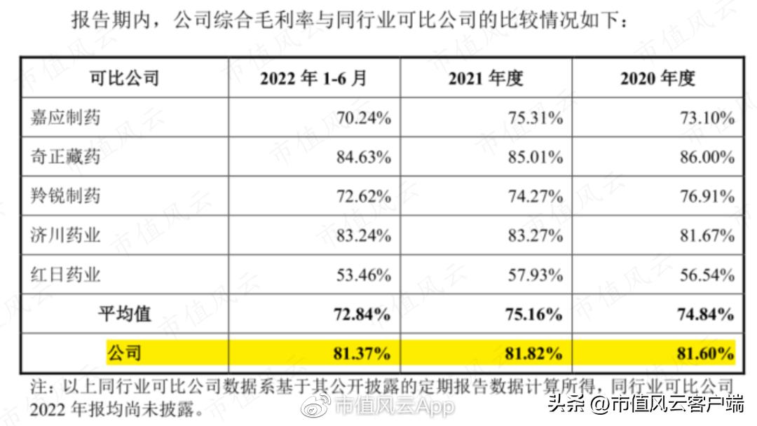 琛屼笟鍓ч渿,鍖荤枟琛屼笟宸ㄥ彉鍗冲皢鏉ヨ