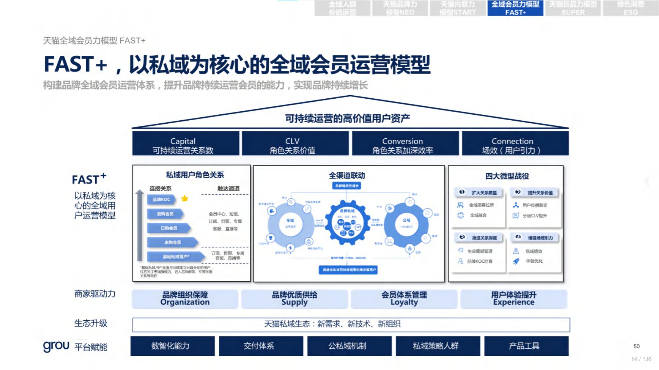 2020年618电商销售数据,电商618营销活动方案模板