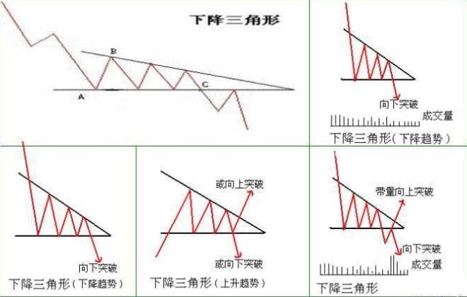 见顶信号的k线形态,塔形底k线形态图解