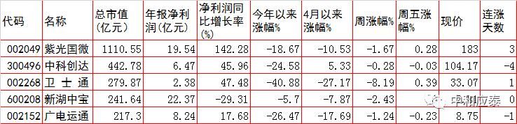 周一a股最新行情分析,周三a股重要投资参考