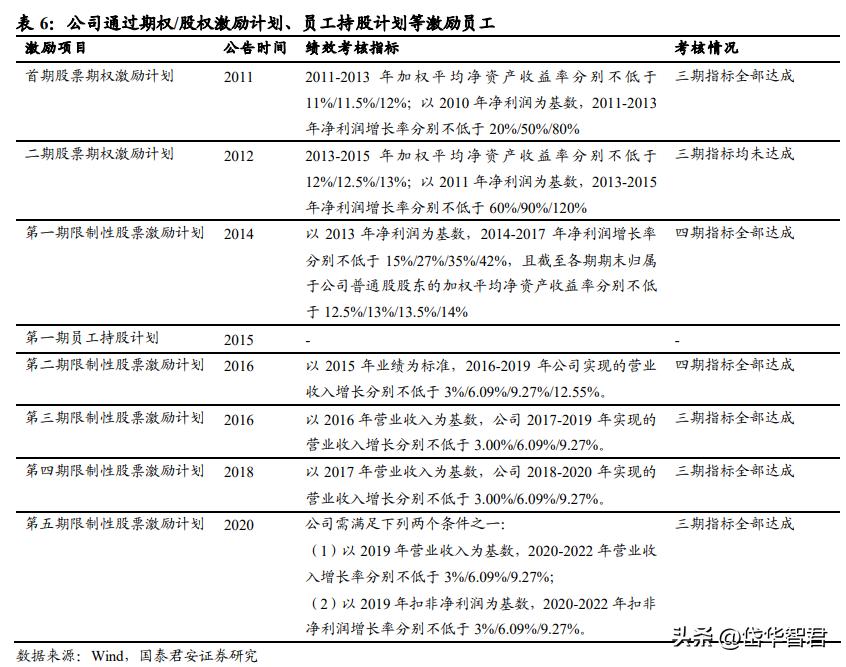 富安娜艺术家纺行业领先,富安娜艺术家纺品牌定位