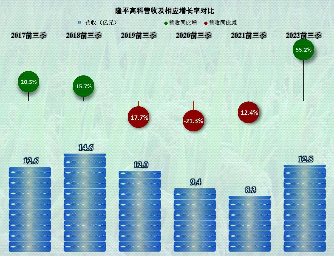 隆平高科三年水稻种子占有率,怎么获取隆平高科水稻制种指标