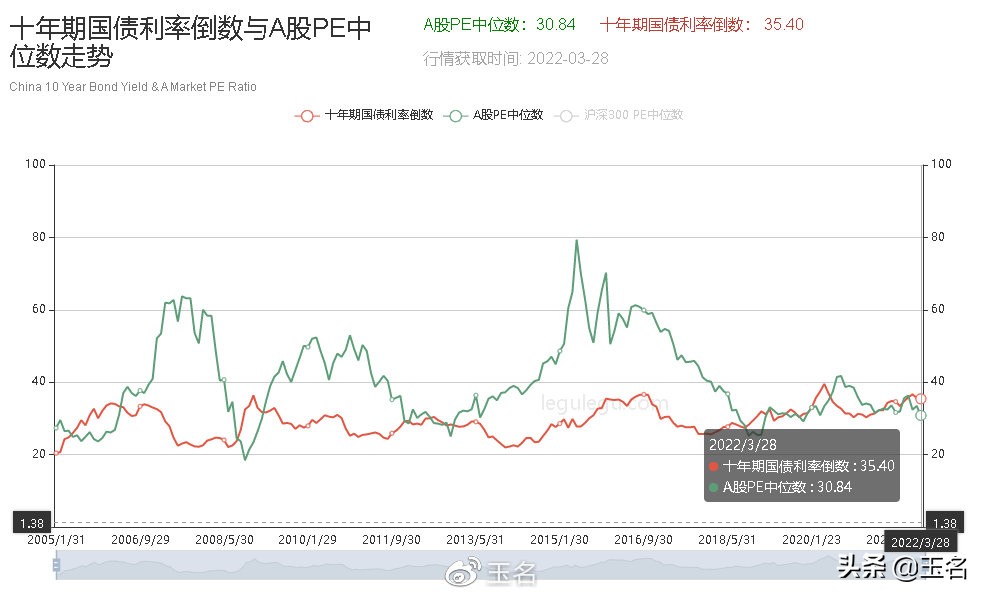 市盈率的使用方法和注意事项,市盈率到底是大好还是小好
