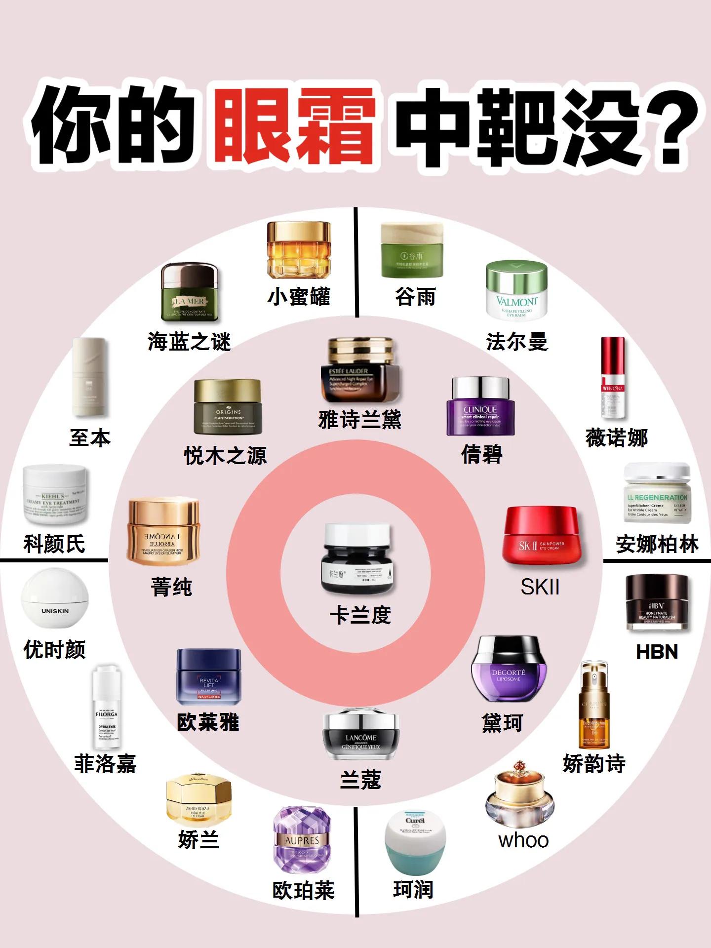 十大公认好用祛黑眼圈眼霜,去黑眼圈效果好的平价眼霜推荐