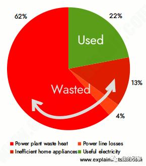 萧山发电厂工作怎么样,潮汐发电厂工作原理