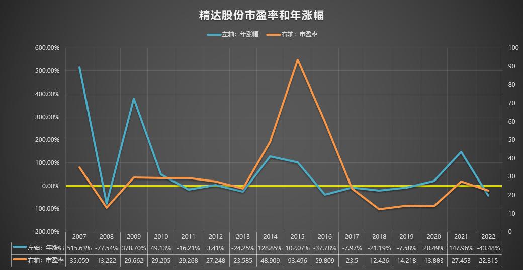 2020年600577精达股份走势,600577精达股份是什么板块