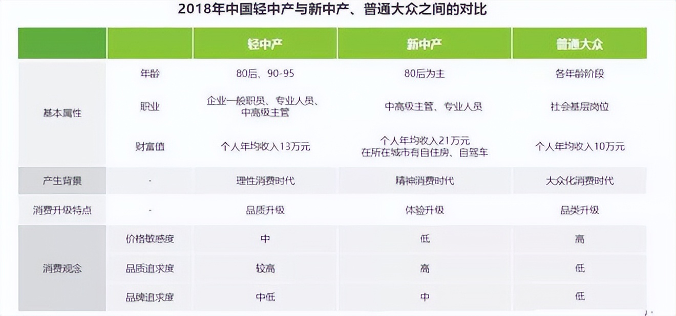 山姆的运营方式,山姆超市内容运营