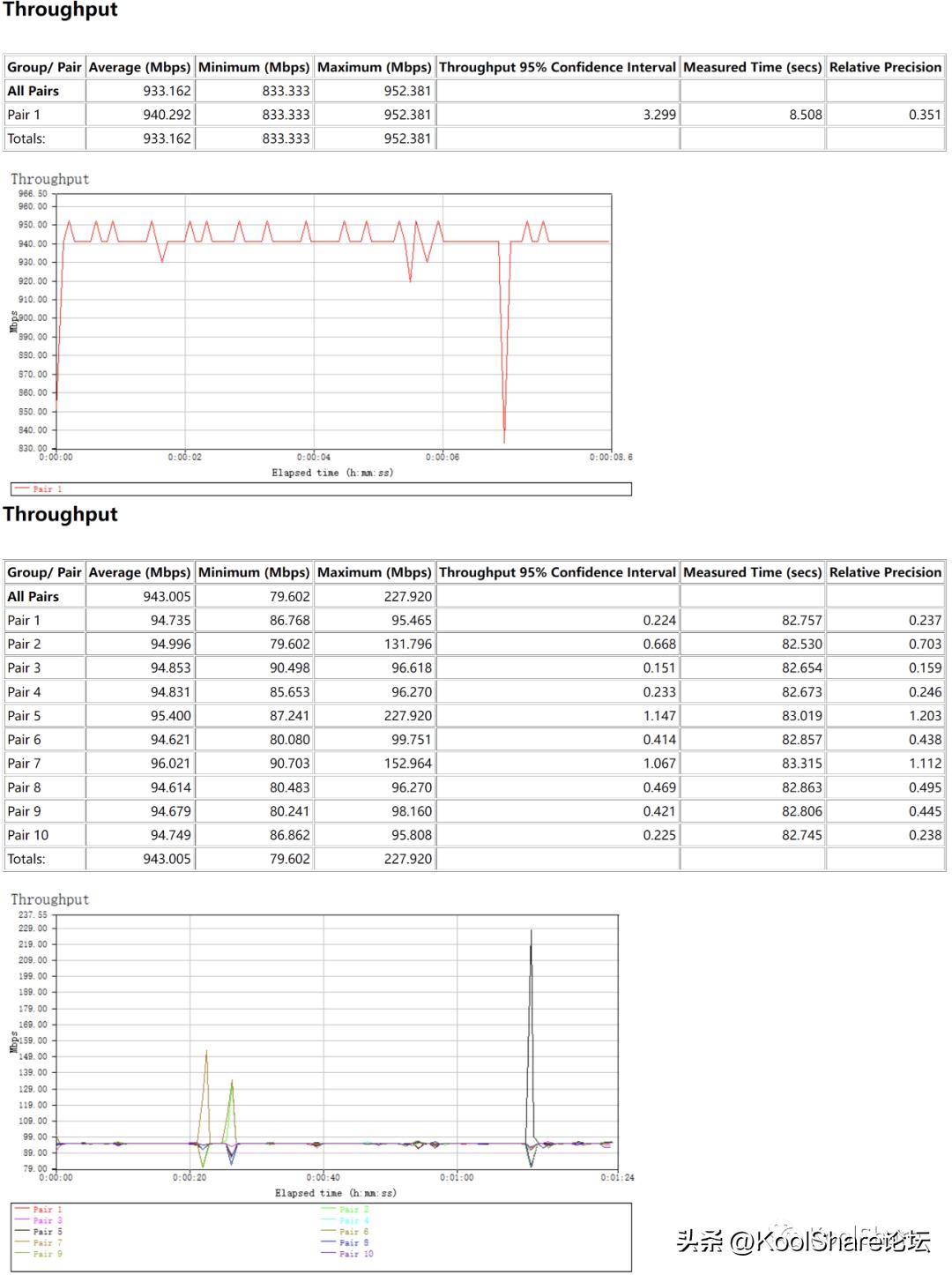 华硕tuf-ax5400评测,asus华硕tuf-ax5400v2开箱评测