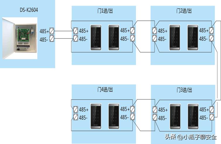 海康小区门禁接线安装视频教程,卷帘门加装海康门禁怎么接线