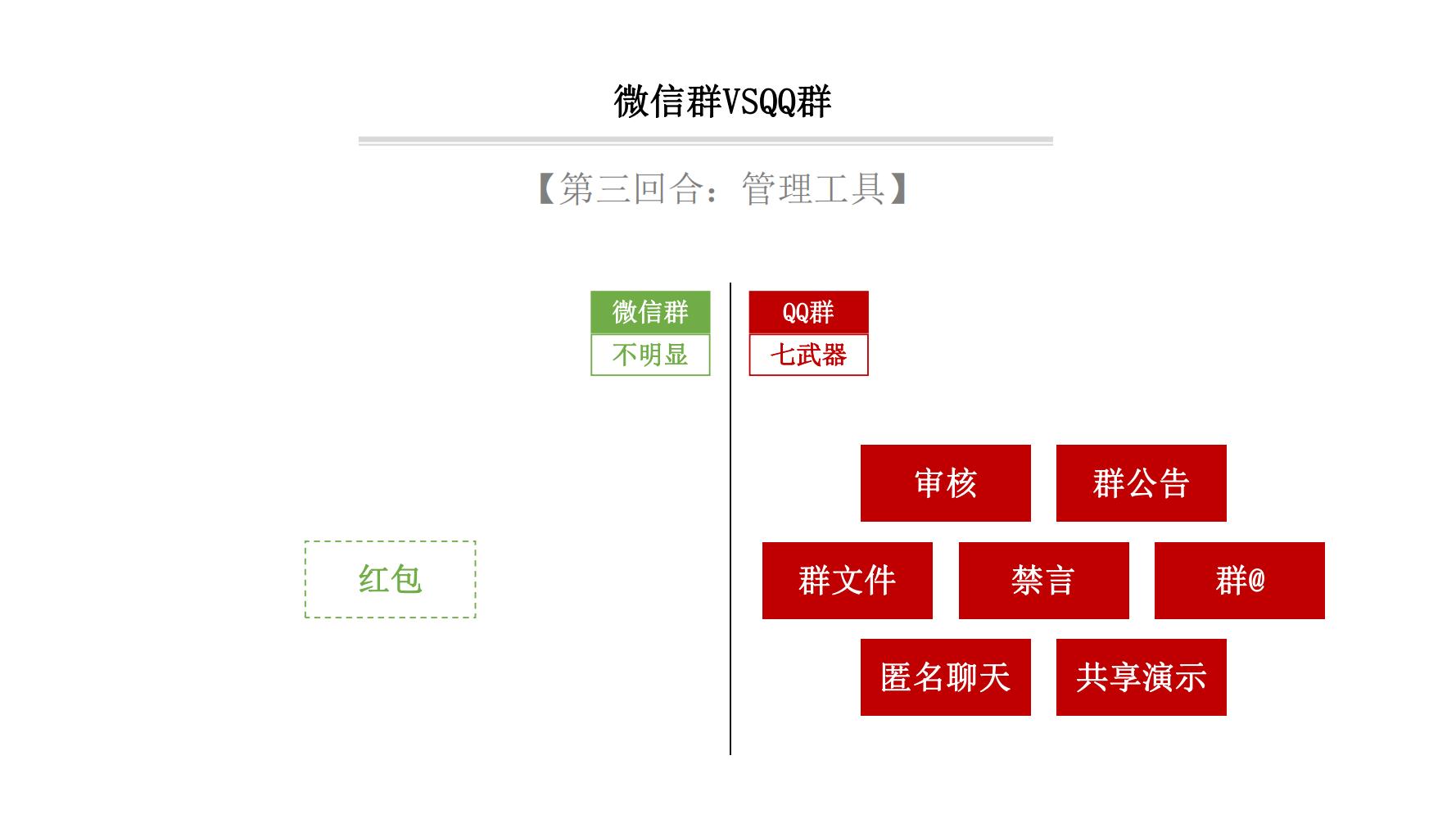 社群营销最快方法和技巧,9个社群营销的方法和技巧