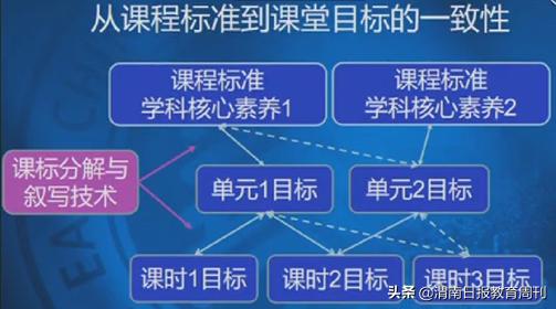华师大崔允漷：课标新风向，指向学科核心素养的教学有这6大方法……