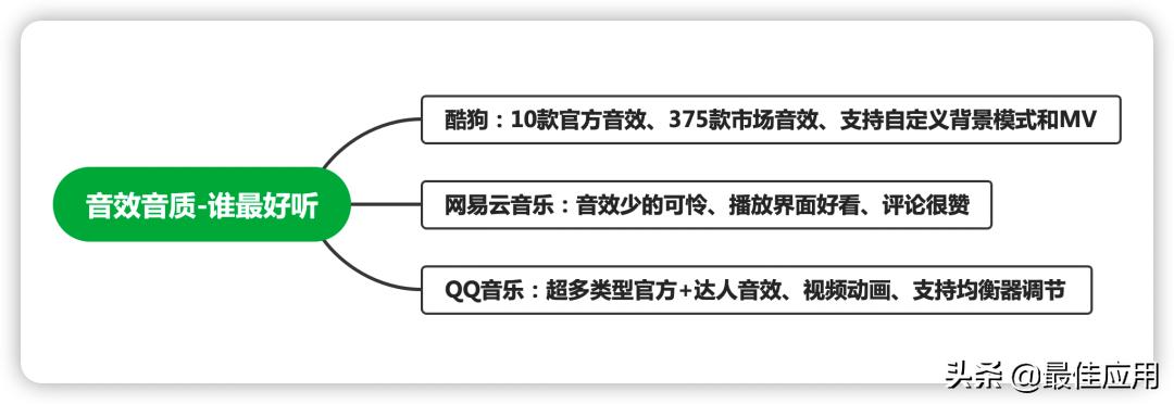 音乐app软件有哪些功能,最好用的音乐app还有更多功能