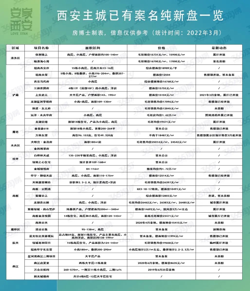 浐灞九锦台楼盘,西安浐灞半岛10区