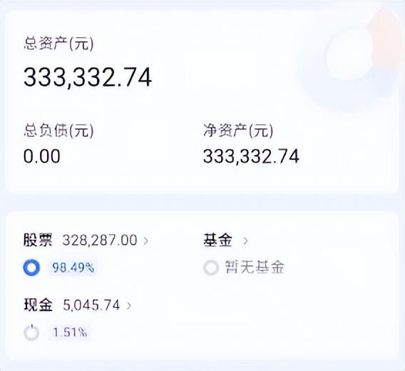 实盘操作日记最新消息,股市实盘周记