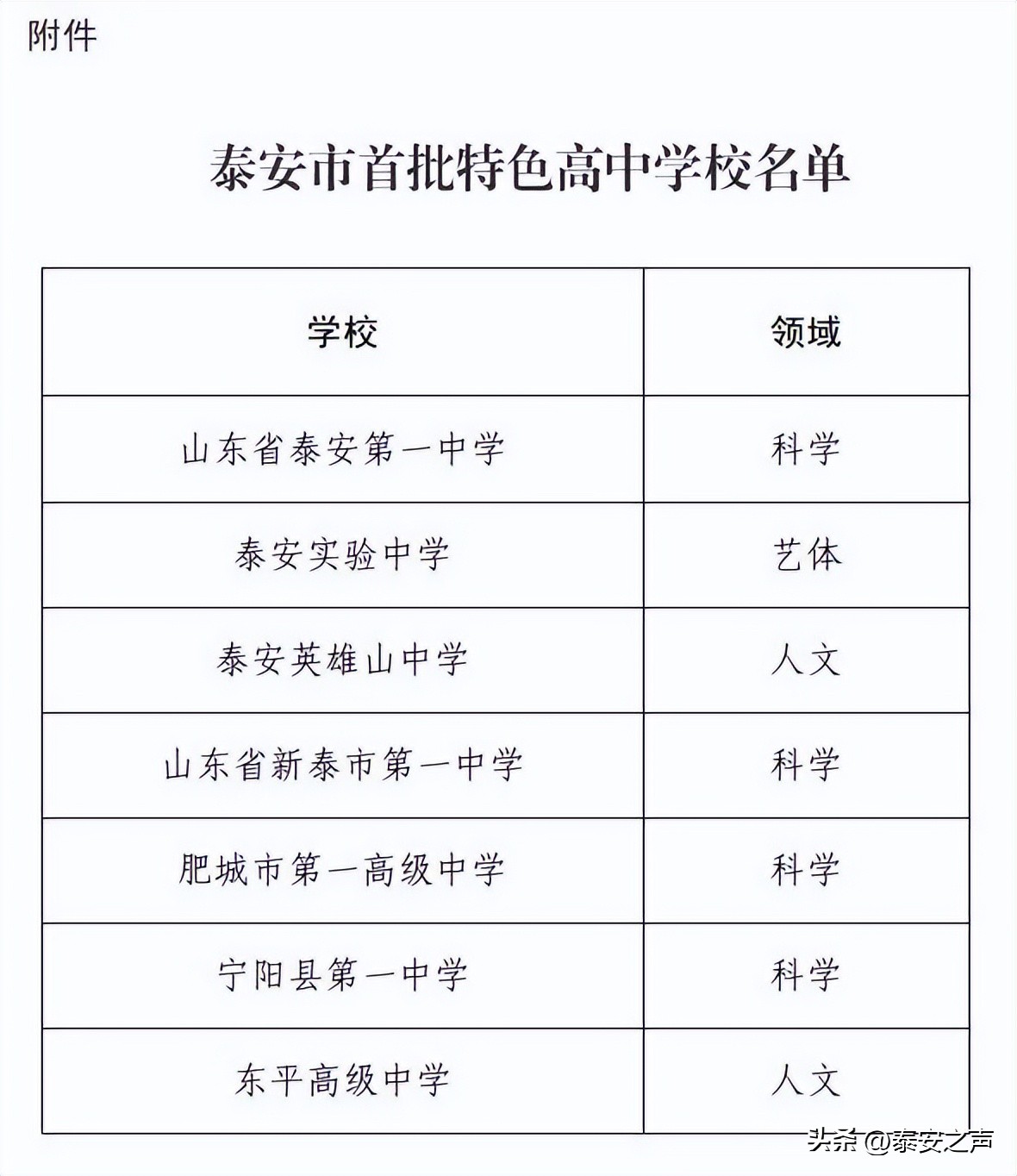 喜报一高,朔城安泰中学中考喜报