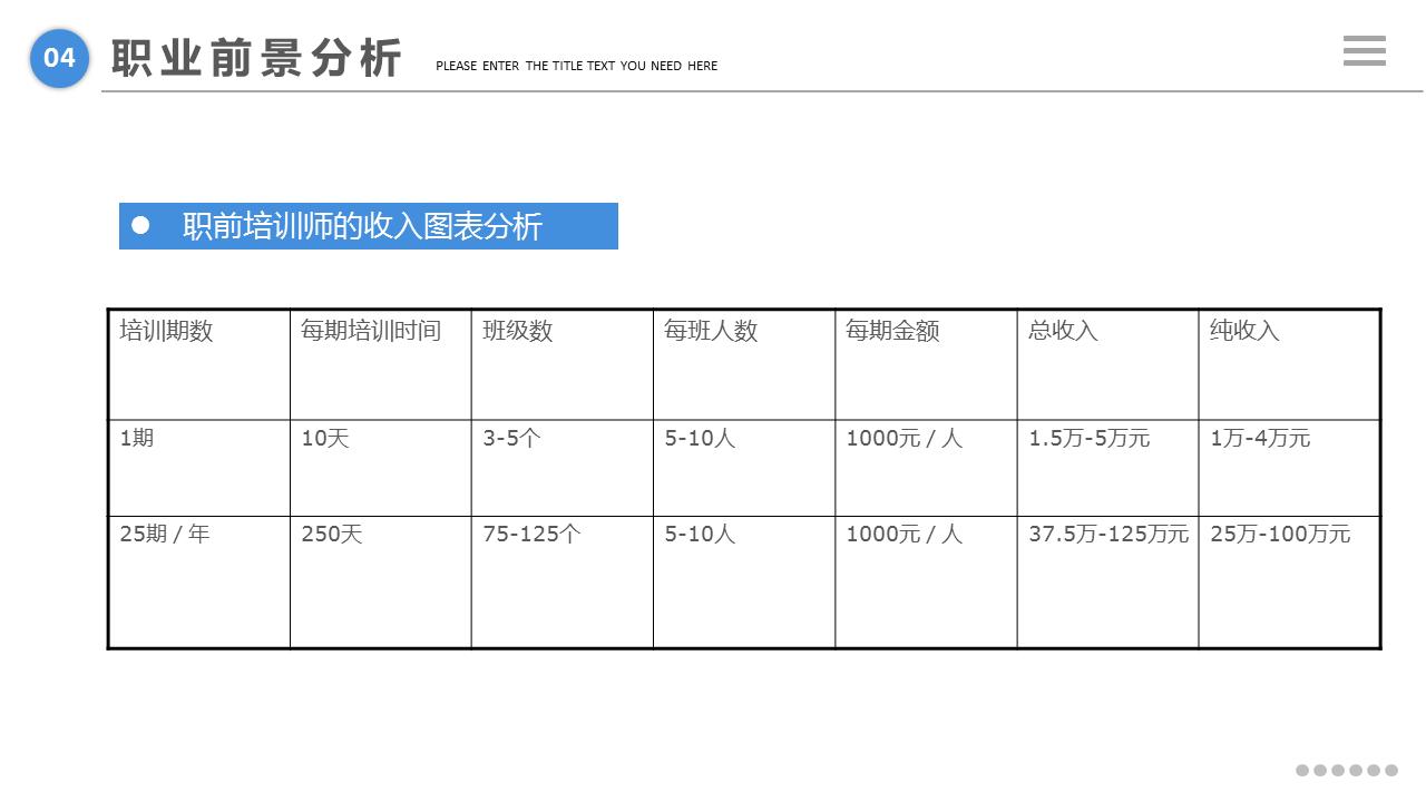 大学生职业生涯规划书ppt免费,大学生职业生涯规划书ppt27页