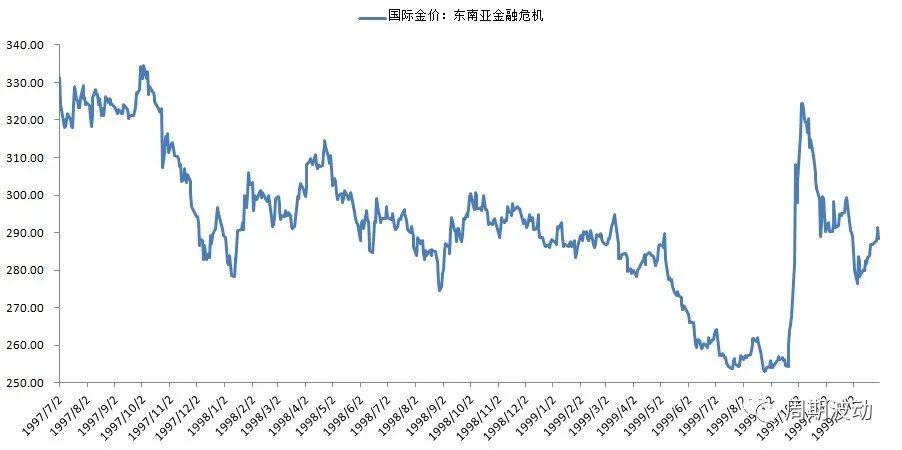 投资黄金十大风险分析报告,经济危机对黄金牛市的影响