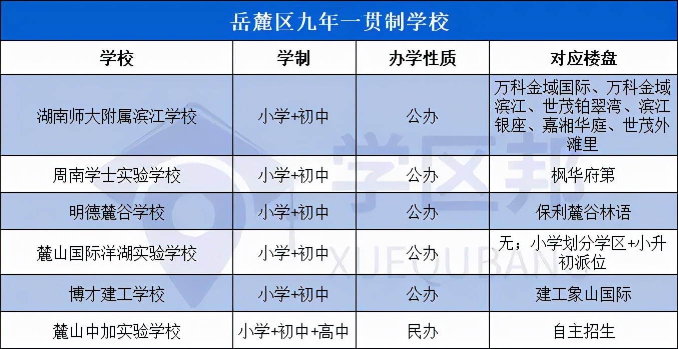 想在长沙买房选什么地方最合适,长沙买房刚需建议买哪个区最好