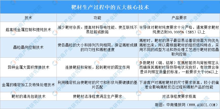 2023年靶材前景,靶材市场现状