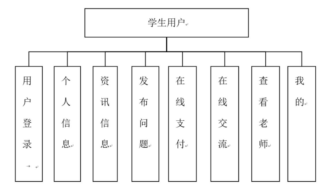 基于android的网上选课系统源码,基于智能化问答系统设计