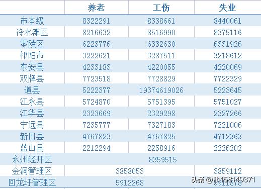 社保知识大全视频,社保知识大全完全版基数