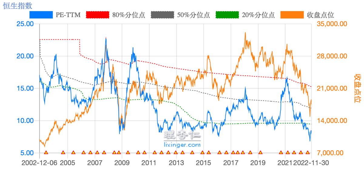 恒生指数深度解读,恒生指数机会
