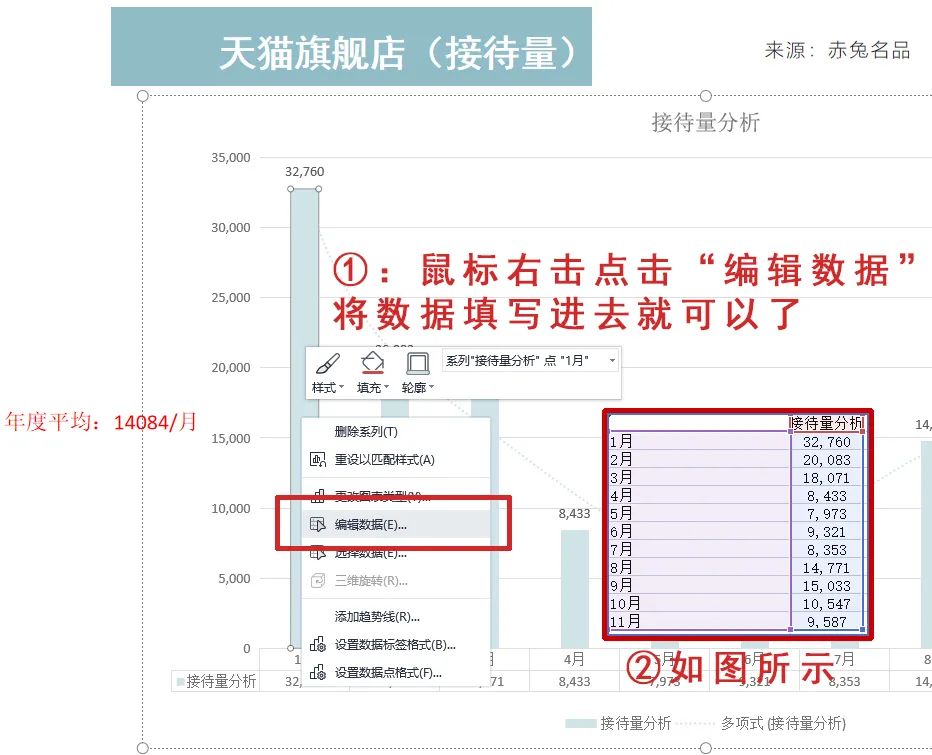 客服工作复盘模板,如何做好客户管理数据分析ppt