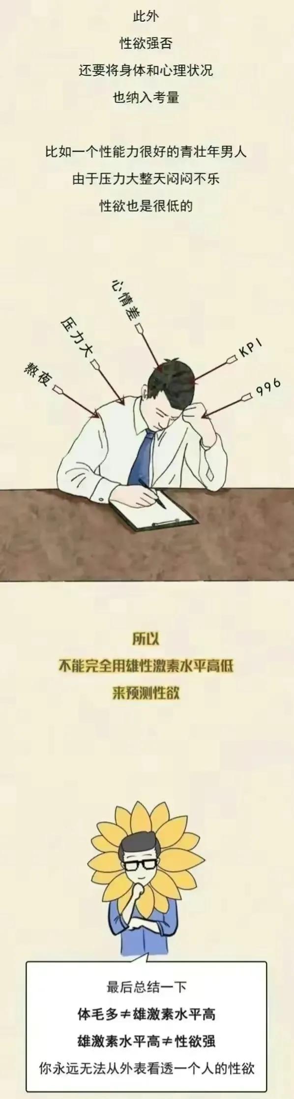 男人的毛发旺盛代表什么,体毛多的男人是雄激素旺盛吗